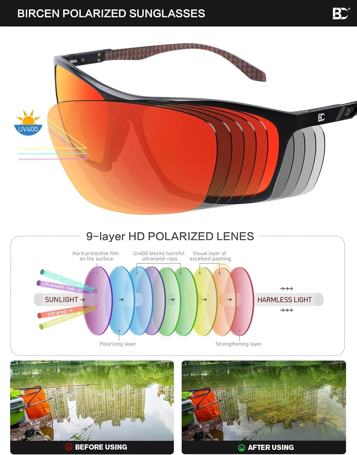 BIRCEN Men Sunglasses Polarized UV-Protection: Wrap Around Black Sport Shades for Mens Driving Fishing Golf