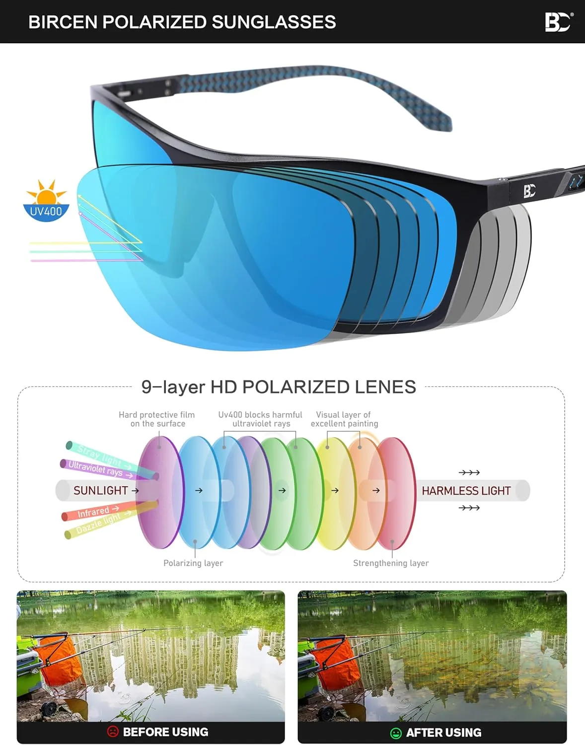 BIRCEN Men Sunglasses Polarized UV-Protection: Wrap Around Black Sport Shades for Mens Driving Fishing Golf