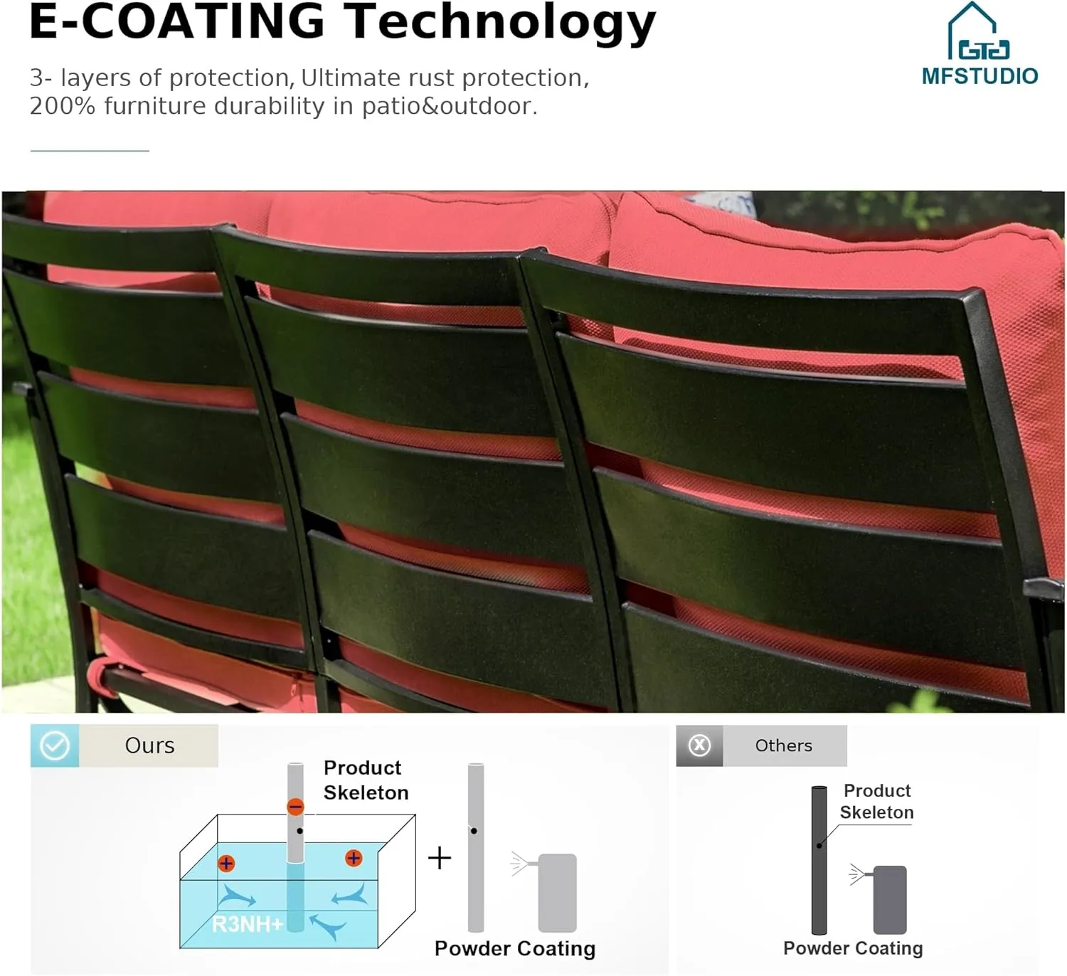 MFSTUDIO 4 Pieces Patio Conversation Sets(5 Seat), Outdoor Metal Furniture Sofa Set with 1 Loveseat(3 Seat), 2 Swivel Chairs, 1 Coffee Table, Steel Frame Patio Set with Burgundy Red Cushion for Patio